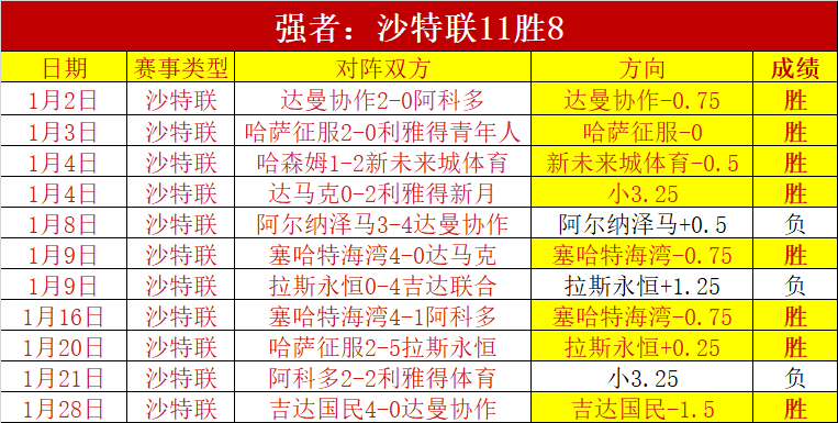 阿尔克马尔,再战荷兰杯,挑战开启,太阳城官网,太阳城品牌,太阳城精彩,太阳城